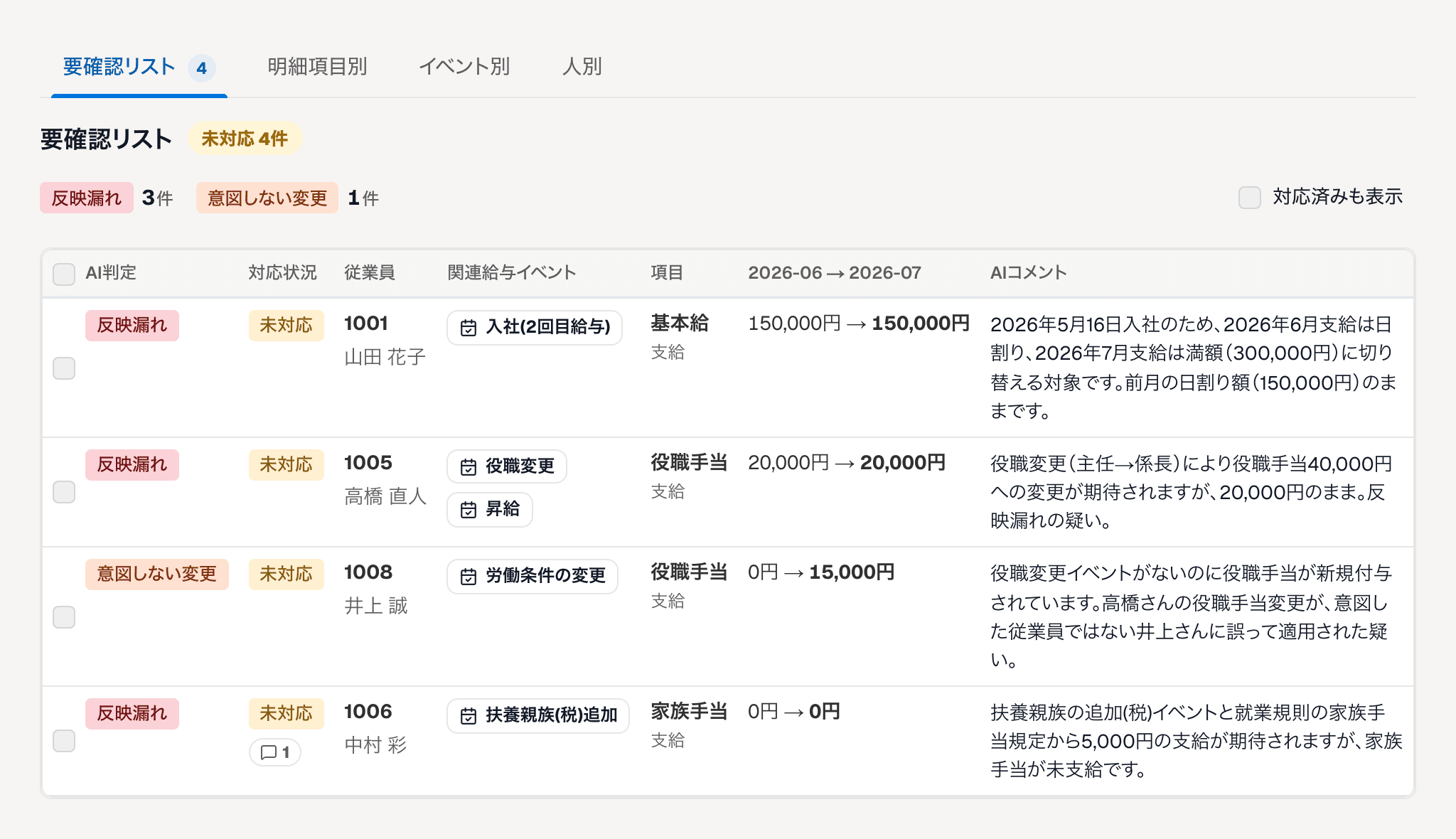 knit 給与AIエージェントの給与明細検証画面。要確認リストに反映漏れ3件・意図しない変更1件が、関連する給与イベントとAIコメントつきで表示されている